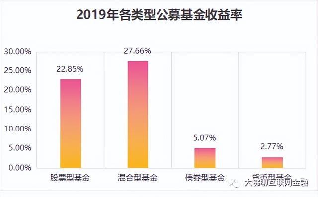 到底能赚多少钱