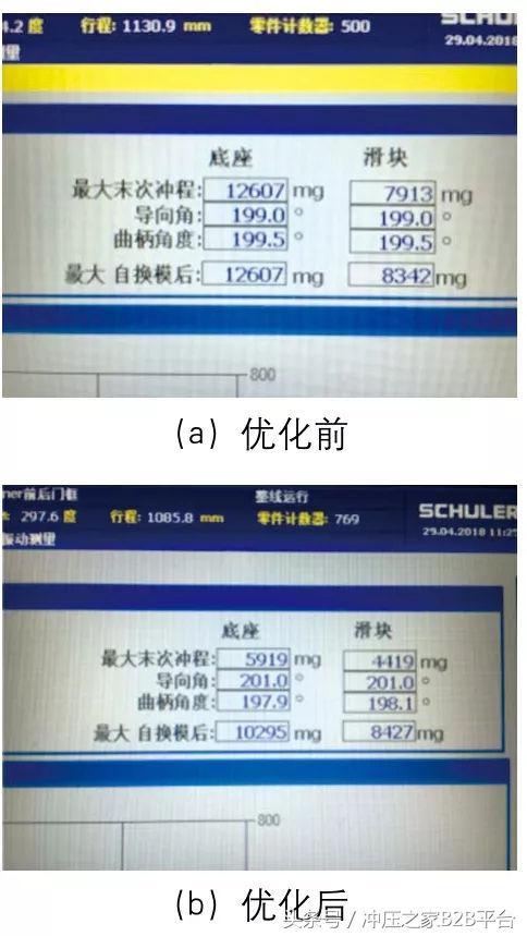 汽车覆盖件冲压高速生产模式下重点问题及方案