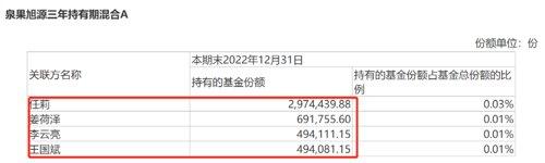 大举买入！王国斌、赵枫、丘栋荣、傅鹏博、曹名长等出手！