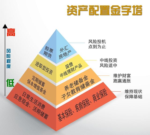 今天，货币基金戴上新的“紧箍咒”，马云哭惨了