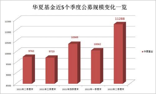 刚刚！首家基金公司盈利曝光，上半年暴赚10个亿