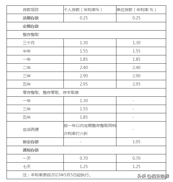 下调！多家银行宣布