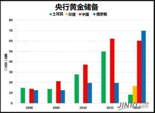 3月29日！全球央行手里的黄金要变成现金