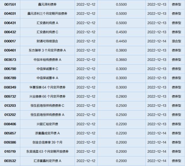 基金导读：公募REITs迎来解禁，长期投资价值获得肯定