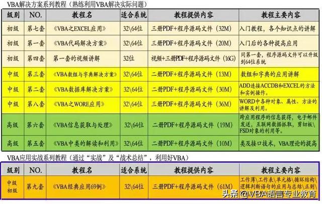 VBA货币换算计算器代码