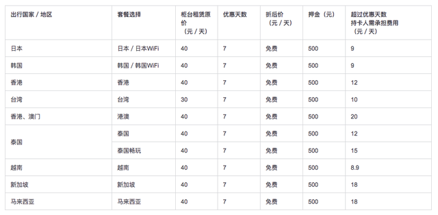 【日本游省钱技巧】办一张JCB信用卡，这个樱花季一趟能省3000元