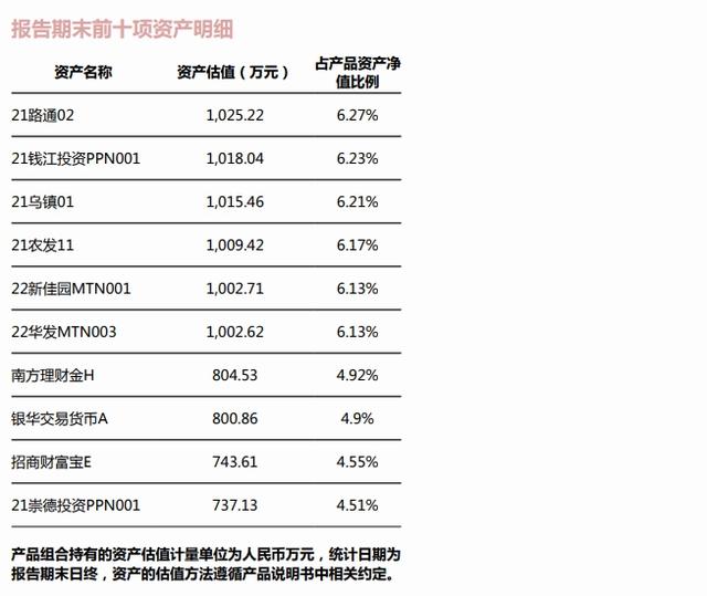 宁银理财产品近3月波动率高达11.83%丨机警理财日报（6月16日）