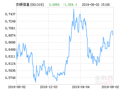 农银汇理信息传媒主题股票净值下跌1.56% 请保持关注