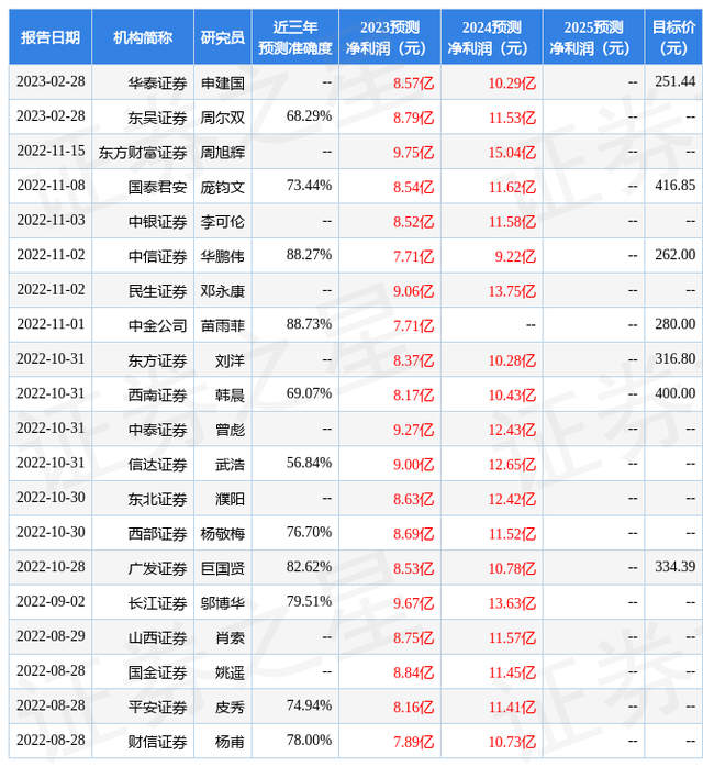 中银证券：给予金博股份增持评级