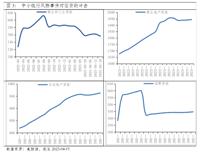 债券市场周报(04.24-05.05)