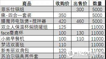 我是如何抢到招行10元风暴大奖mate30pro的 丨附 第二轮出喵建议