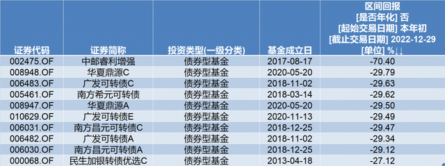 2023年投资展望丨货基成今年收益率最高品种，基金的投资机会在哪