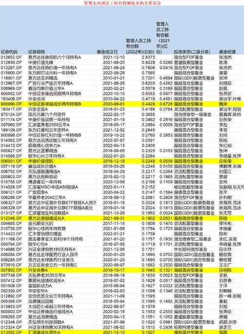 大举买入！王国斌、赵枫、丘栋荣、傅鹏博、曹名长等出手！