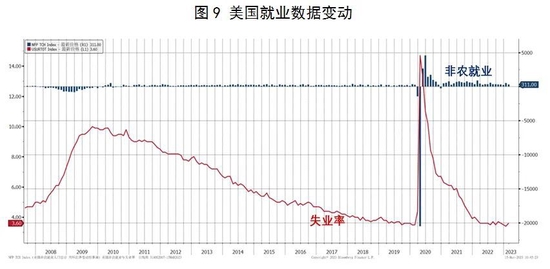 温彬：通胀背景下美联储货币政策变动及其影响