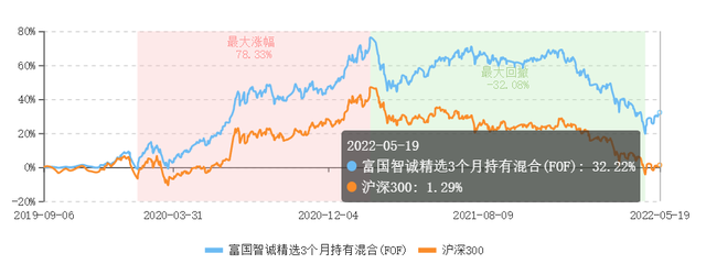 连续六年跑赢工银股混且由同一基金经理管理主动权益基金只有18只