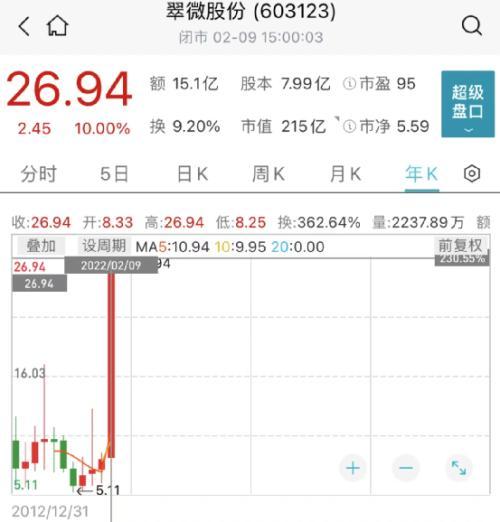 一只ETF，单日暴涨超8%！这类概念股火了