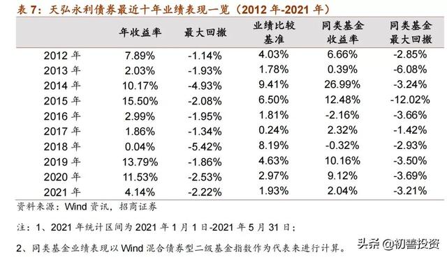 继续定投一只优质基金