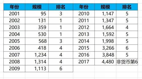 基金战国列传之南方基金