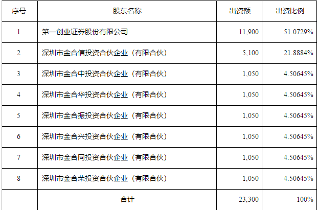 创金合信，做了多少奇葩事