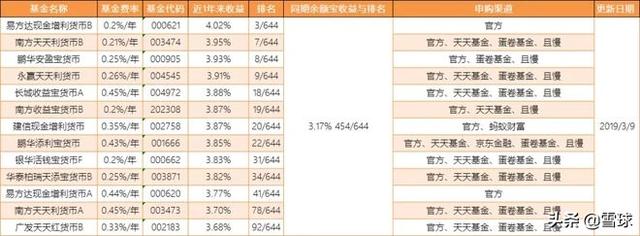 支付宝货币增强组合请出来挨打