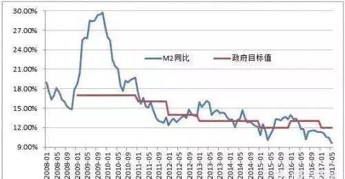 把10万放余额宝理财，复利下来十年后能追上通胀吗