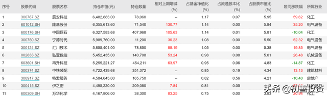 继续定投一只优质基金