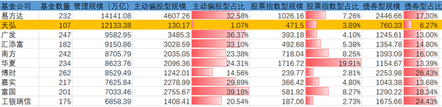 「深度」丢掉“最赚钱公募”王冠，天弘基金发生了什么