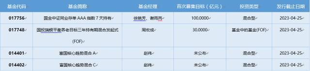 基金导读：AIGC牛股获得社保基金布局