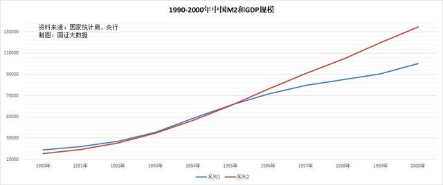 货币宽松是一把双刃剑，用对了是甘露，用错了是砒霜