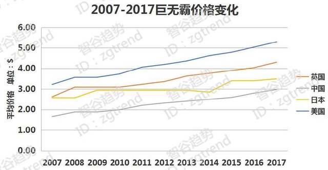 人民币全球购买力：百元人民币在境外还值100吗