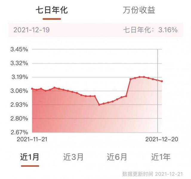 银行理财年底密集调整产品估值方法，一款现金类产品重仓城投债收益率达3.16%丨机警理财日报（12月15日）