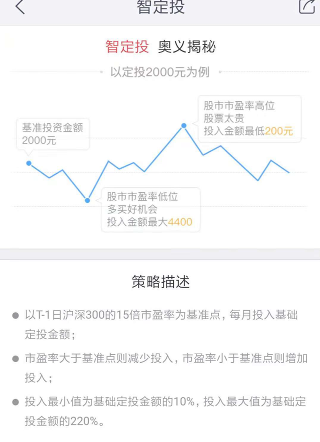 想等小孩毕业后送他“第一桶金”！定投哪种基金比较好