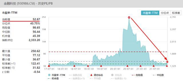 数字货币概念逆市飙涨，御银股份涨停！高“含币量”金融科技ETF（159851）直线拉升涨逾1.5%