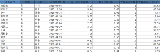 「深度」丢掉“最赚钱公募”王冠，天弘基金发生了什么