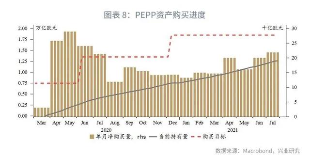 「全球市场」解密欧央行—工具篇