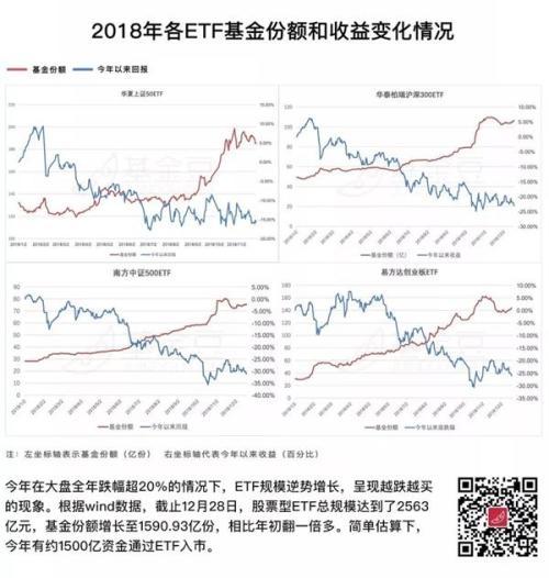 2018年十大基金