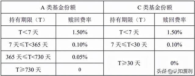 超全总结，债券型基金分类必看！A类、B类、C类等代表什么意思