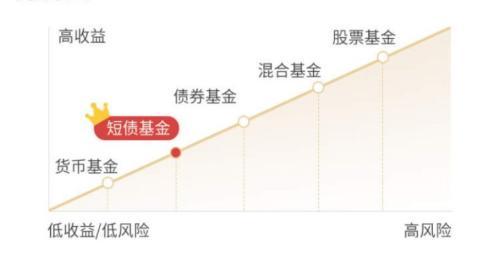 收益2.3%的余额宝不要也罢！