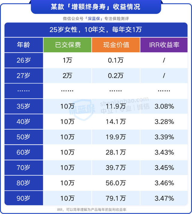 手里有1万块，怎么理财这样存在银行能赚更多！