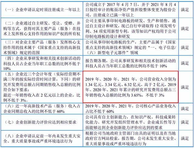 威尔高IPO：货币资金与利息收入不匹配、营收矛盾专精特新资质或存疑