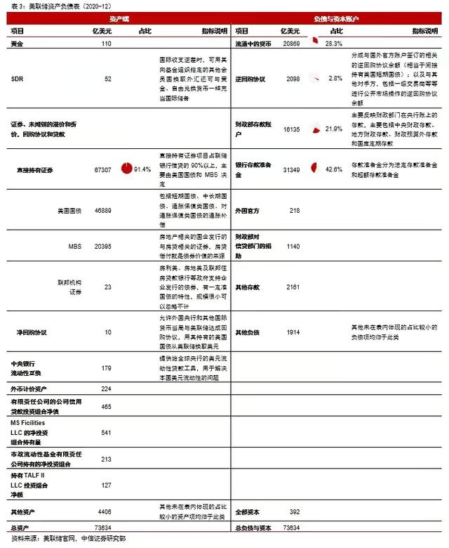 国家与资本(二)，债务、货币、资本的互生关系