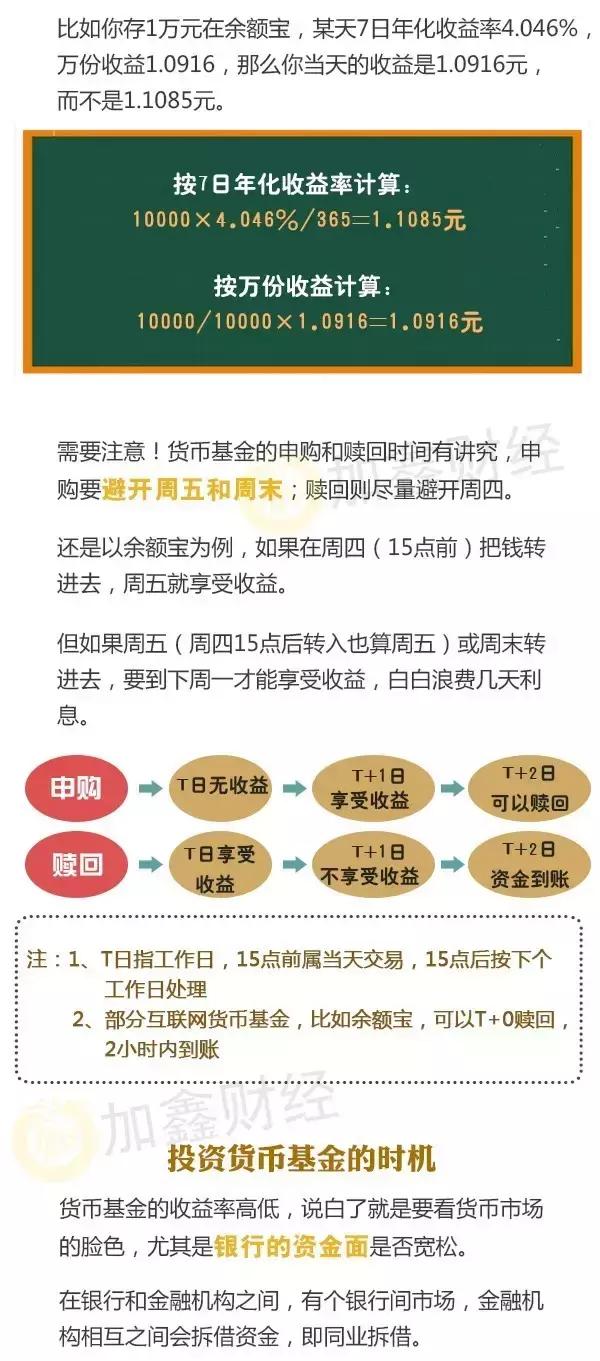 带你了解余额宝背后的货币基金