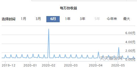 如何挑选收益高的货币基金