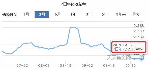 收益“飙涨”60%，2万亿增强版余额宝来了