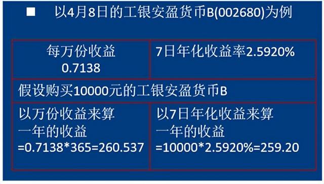 公募基金系列1：货币基金详解