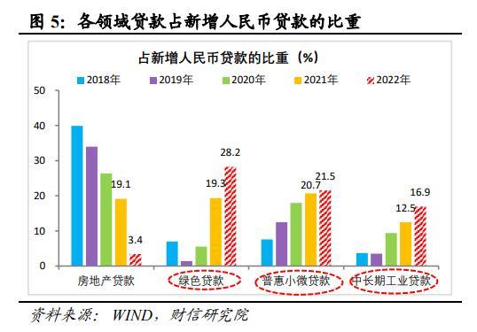 财信研究解读2023年央行一季度例会：经济恢复向好，宽松力度边际收敛