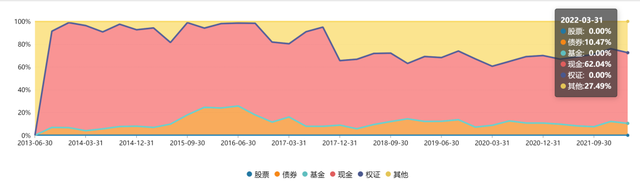 债多不愁：余额宝到底应该选哪只货币市场基金