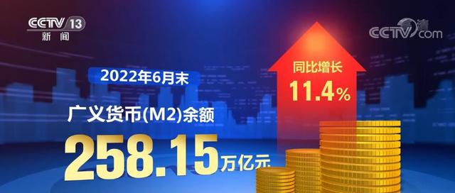 6月末广义货币增速比上年同期高2.8个百分点 创近年新高