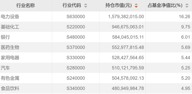 78亿！给基民赚钱最多的15只基金