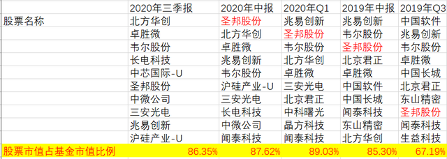 诺安成长三季度巨亏44.61亿元，跟着支付宝推荐买网红基金的你还好吗